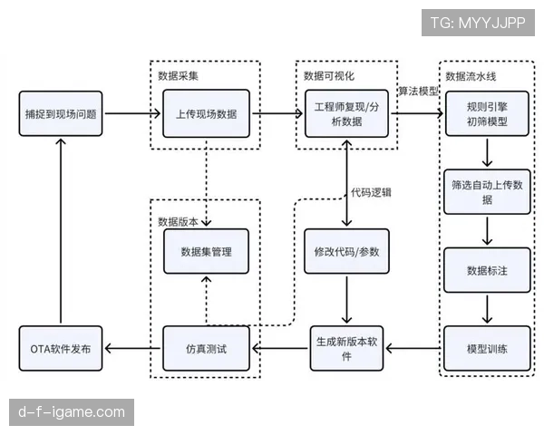 巴尔韦德与赖斯：英西全能中场数据与角色对比