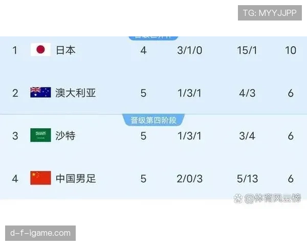 2026世界杯最新同分排名规则怎么算